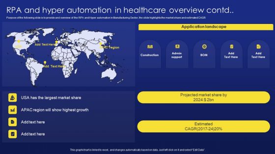 Deployment Procedure Of Hyper Automation RPA And Hyper Automation In Healthcare Overview Introduction PDF