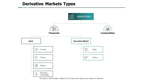 Derivative Markets Types Financials Ppt PowerPoint Presentation Infographic Template Graphics Tutorials