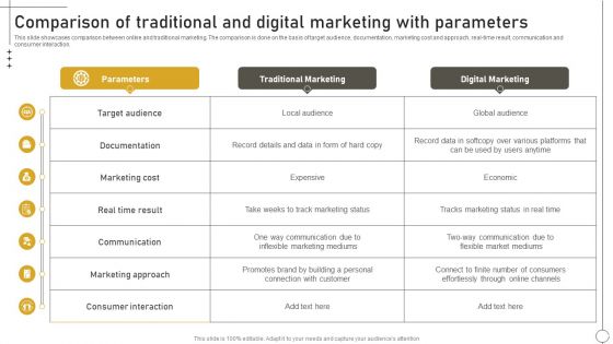 Deriving Leads Through Traditional Comparison Of Traditional And Digital Marketing Icons PDF