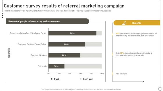 Deriving Leads Through Traditional Customer Survey Results Of Referral Marketing Campaign Pictures PDF