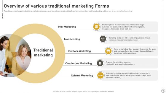 Deriving Leads Through Traditional Marketing Ppt PowerPoint Presentation Complete Deck With Slides