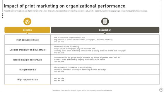 Deriving Leads Through Traditional Marketing Ppt PowerPoint Presentation Complete Deck With Slides
