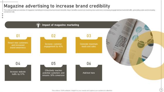 Deriving Leads Through Traditional Marketing Ppt PowerPoint Presentation Complete Deck With Slides