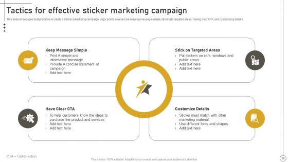 Deriving Leads Through Traditional Marketing Ppt PowerPoint Presentation Complete Deck With Slides