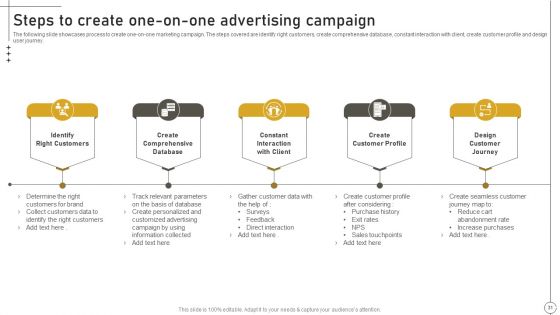Deriving Leads Through Traditional Marketing Ppt PowerPoint Presentation Complete Deck With Slides