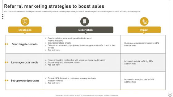 Deriving Leads Through Traditional Marketing Ppt PowerPoint Presentation Complete Deck With Slides