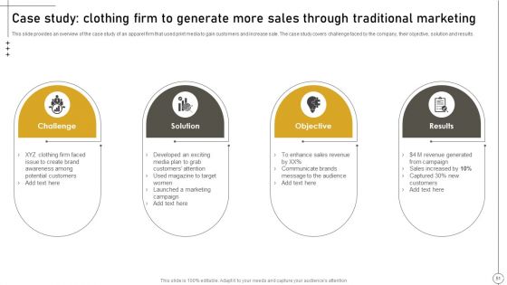 Deriving Leads Through Traditional Marketing Ppt PowerPoint Presentation Complete Deck With Slides