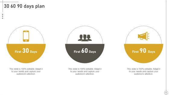 Deriving Leads Through Traditional Marketing Ppt PowerPoint Presentation Complete Deck With Slides