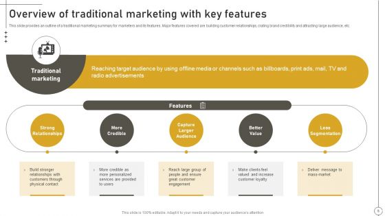 Deriving Leads Through Traditional Marketing Ppt PowerPoint Presentation Complete Deck With Slides