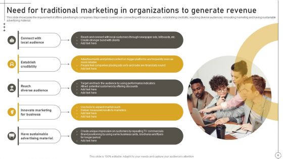 Deriving Leads Through Traditional Marketing Ppt PowerPoint Presentation Complete Deck With Slides
