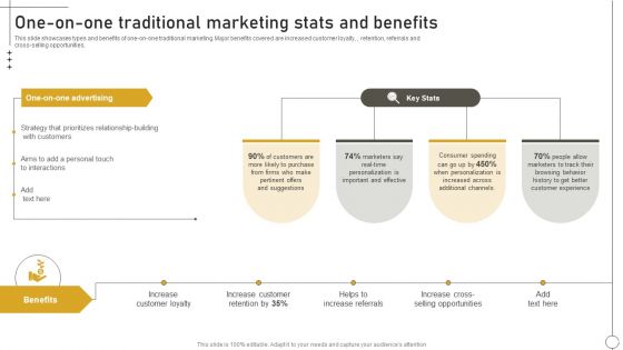 Deriving Leads Through Traditional One On One Traditional Marketing Stats And Benefits Slides PDF