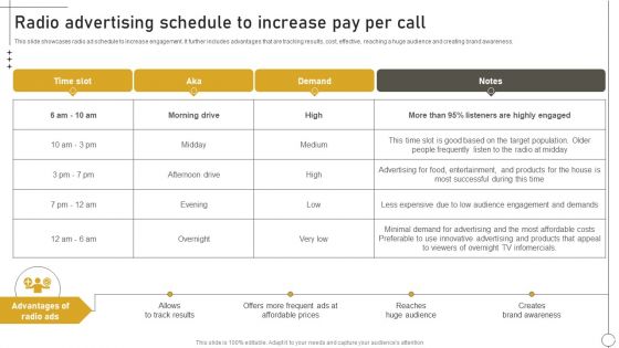 Deriving Leads Through Traditional Radio Advertising Schedule To Increase Pay Per Call Topics PDF