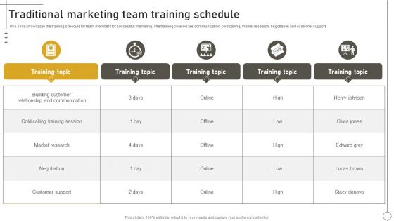 Deriving Leads Through Traditional Traditional Marketing Team Training Schedule Portrait PDF