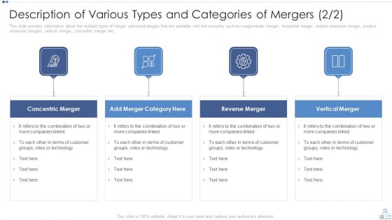 Description Of Various Types And Categories Of Mergers Technology Background PDF