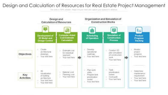 Design And Calculation Of Resources For Real Estate Project Management Ppt PowerPoint Presentation Icon Brochure PDF
