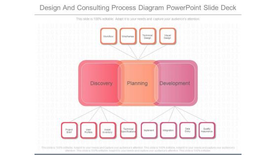 Design And Consulting Process Diagram Powerpoint Slide Deck