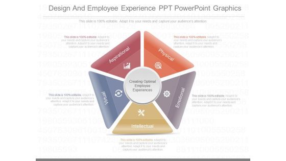 Design And Employee Experience Ppt Powerpoint Graphics