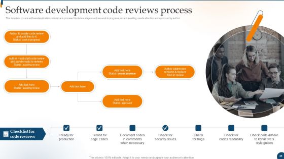 Design For Software A Playbook For Engineers Ppt PowerPoint Presentation Complete Deck With Slides