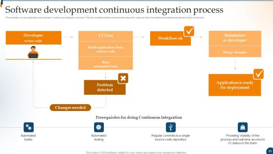 Design For Software A Playbook For Engineers Ppt PowerPoint Presentation Complete Deck With Slides