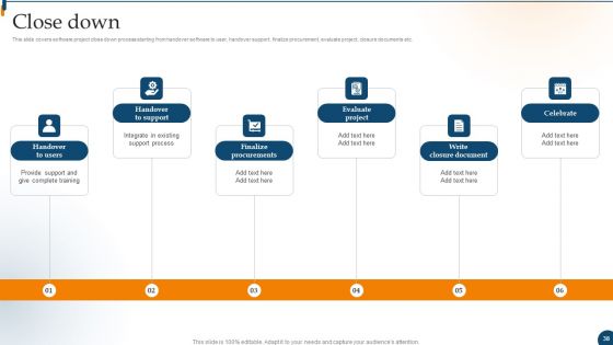 Design For Software A Playbook For Engineers Ppt PowerPoint Presentation Complete Deck With Slides