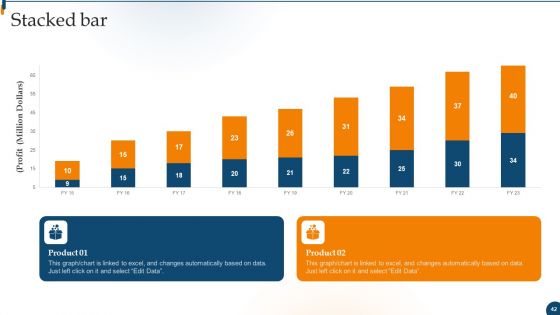Design For Software A Playbook For Engineers Ppt PowerPoint Presentation Complete Deck With Slides