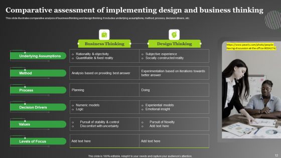 Design Thinking Implementation Strategies Ppt PowerPoint Presentation Complete Deck With Slides