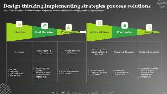 Design Thinking Implementation Strategies Ppt PowerPoint Presentation Complete Deck With Slides