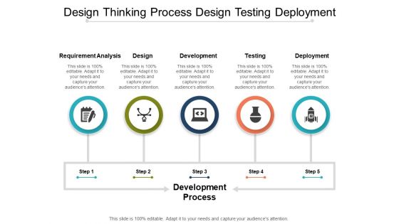 Design Thinking Process Design Testing Deployment Ppt PowerPoint Presentation Inspiration Skills