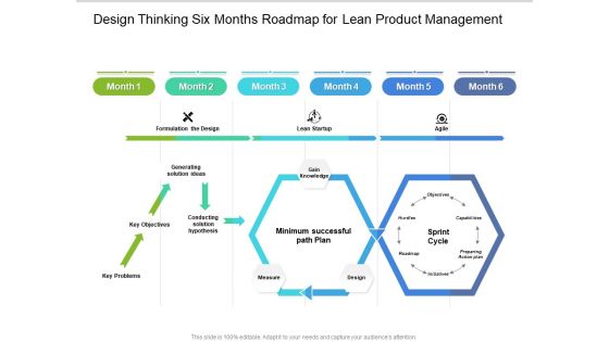 Design Thinking Six Months Roadmap For Lean Product Management Rules