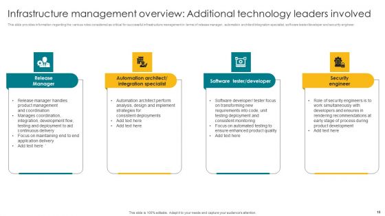 Designing A Strategic Roadmap For Information Technology IT Ppt PowerPoint Presentation Complete Deck With Slides