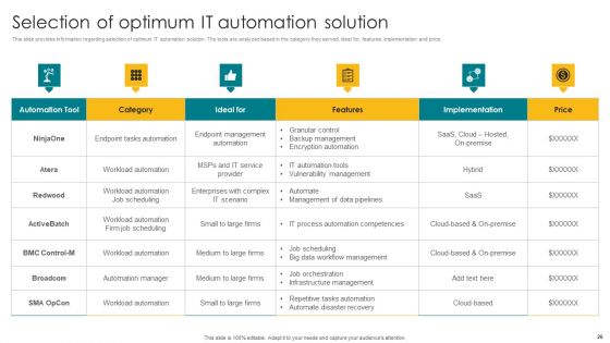 Designing A Strategic Roadmap For Information Technology IT Ppt PowerPoint Presentation Complete Deck With Slides