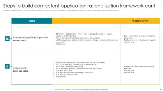 Designing A Strategic Roadmap For Information Technology IT Ppt PowerPoint Presentation Complete Deck With Slides