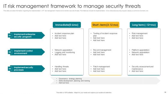 Designing A Strategic Roadmap For Information Technology IT Ppt PowerPoint Presentation Complete Deck With Slides