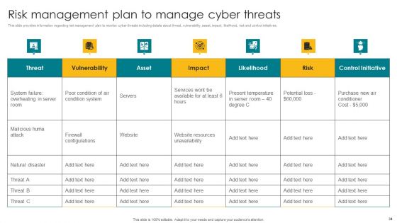 Designing A Strategic Roadmap For Information Technology IT Ppt PowerPoint Presentation Complete Deck With Slides