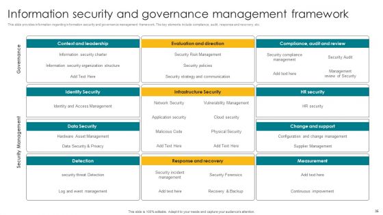 Designing A Strategic Roadmap For Information Technology IT Ppt PowerPoint Presentation Complete Deck With Slides