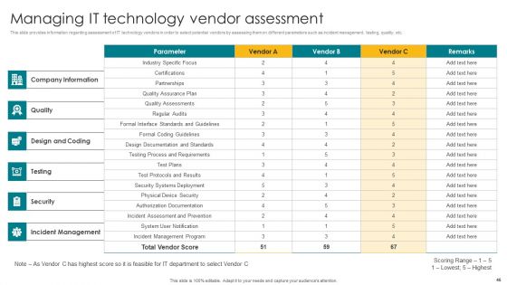 Designing A Strategic Roadmap For Information Technology IT Ppt PowerPoint Presentation Complete Deck With Slides