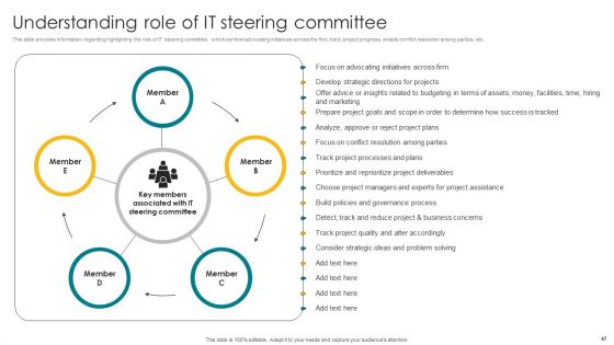 Designing A Strategic Roadmap For Information Technology IT Ppt PowerPoint Presentation Complete Deck With Slides