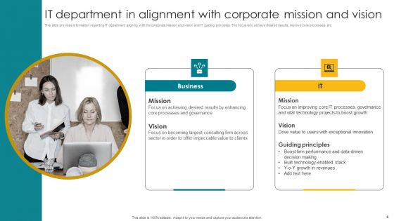 Designing A Strategic Roadmap For Information Technology IT Ppt PowerPoint Presentation Complete Deck With Slides