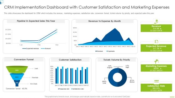 Designing And Deployment CRM Implementation Dashboard With Customer Satisfaction Clipart PDF