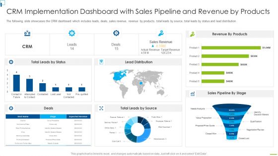 Designing And Deployment CRM Implementation Dashboard With Sales Pipeline Icons PDF