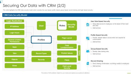 Designing And Deployment Of CRM Application Ppt PowerPoint Presentation Complete Deck With Slides