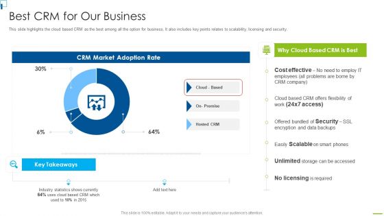 Designing And Deployment Of CRM Application Ppt PowerPoint Presentation Complete Deck With Slides