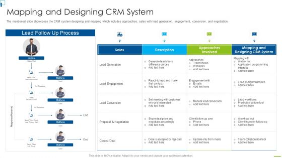 Designing And Deployment Of CRM Application Ppt PowerPoint Presentation Complete Deck With Slides