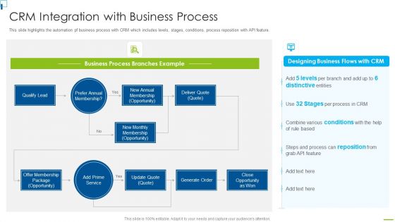 Designing And Deployment Of CRM Application Ppt PowerPoint Presentation Complete Deck With Slides