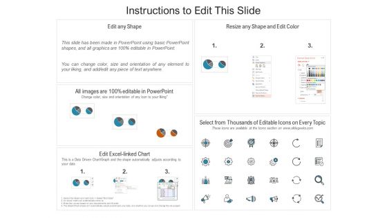 Designing Compensation Systems For Professionals Pie Ppt Summary Microsoft PDF