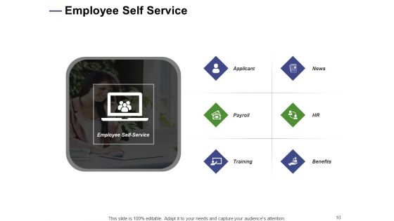 Designing Compensation Systems For Professionals Ppt PowerPoint Presentation Complete Deck With Slides