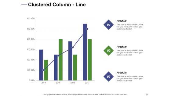 Designing Compensation Systems For Professionals Ppt PowerPoint Presentation Complete Deck With Slides