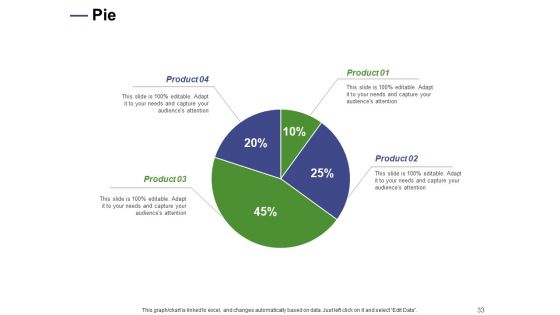 Designing Compensation Systems For Professionals Ppt PowerPoint Presentation Complete Deck With Slides