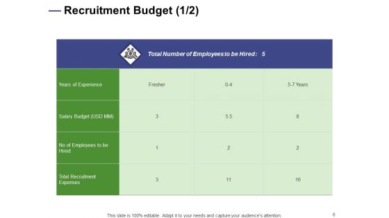 Designing Compensation Systems For Professionals Ppt PowerPoint Presentation Complete Deck With Slides