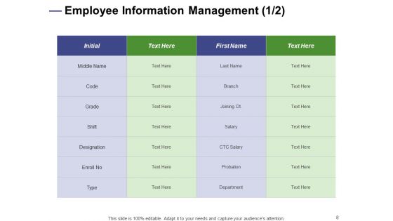 Designing Compensation Systems For Professionals Ppt PowerPoint Presentation Complete Deck With Slides